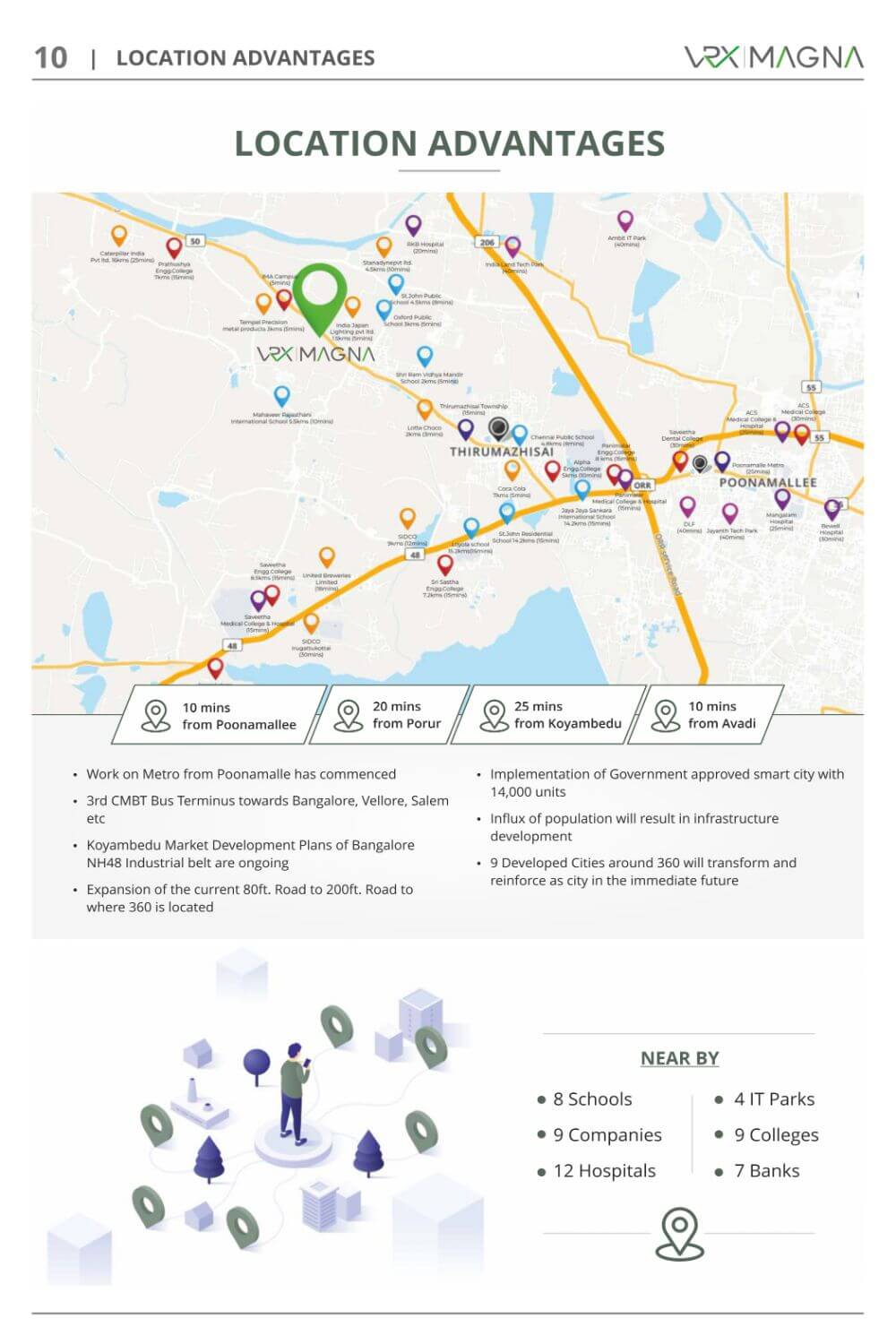 VRX Magna Thirumazhisai Location Map